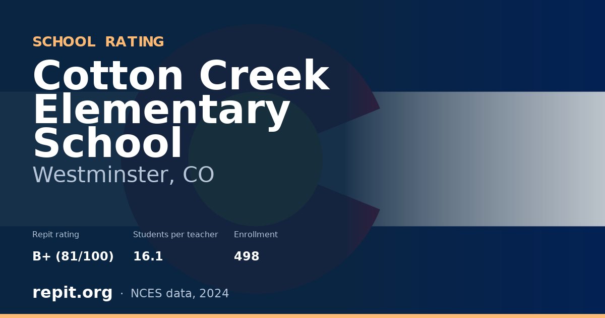 Cotton Creek Elementary School, Westminster, CO — Repit school rating B+ (81/100)