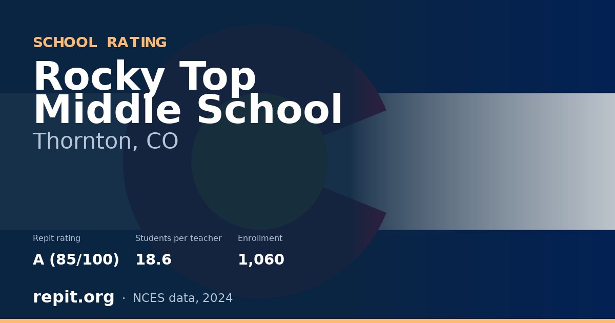 Rocky Top Middle School, Thornton, CO — Repit school rating A (85/100)