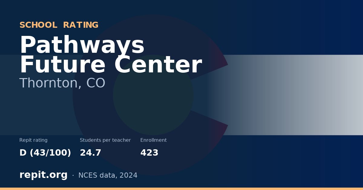 Pathways Future Center, Thornton, CO — Repit school rating D (43/100)