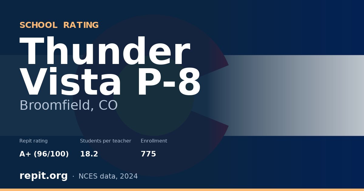 Thunder Vista P-8, Broomfield, CO — Repit school rating A+ (96/100)