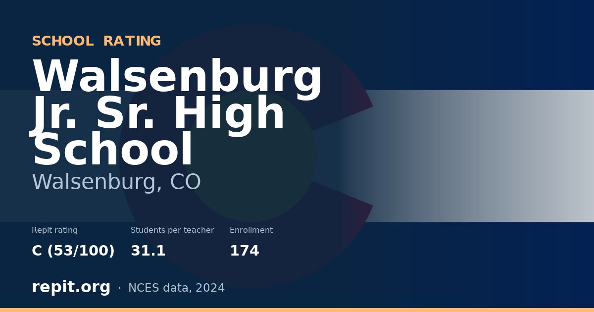 Walsenburg Jr. Sr. High School, Walsenburg, CO — Repit school rating C (53/100)