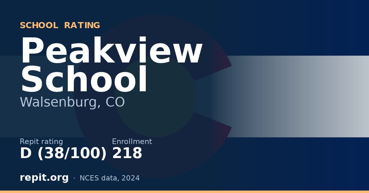 Peakview School, Walsenburg, CO — Repit school rating D (38/100)