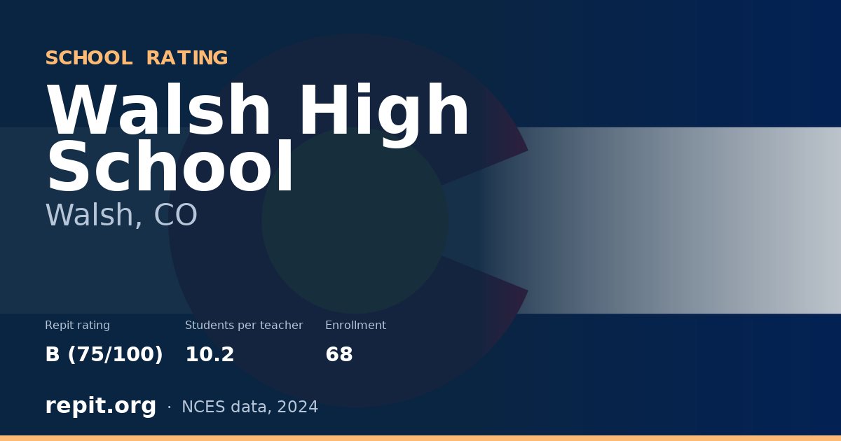 Walsh High School, Walsh, CO — Repit school rating B (75/100)