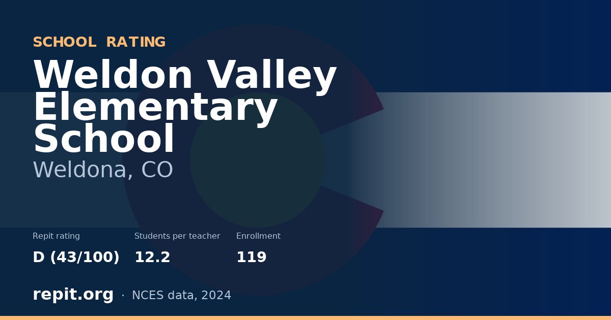Weldon Valley Elementary School, Weldona, CO — Repit school rating D (43/100)