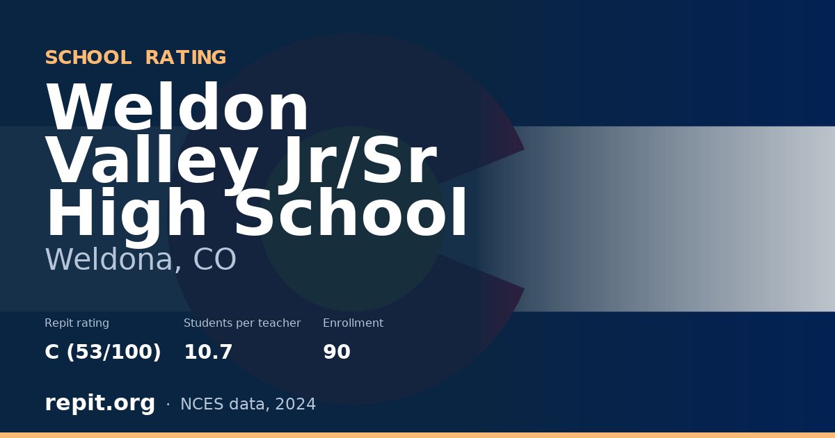 Weldon Valley Jr/Sr High School, Weldona, CO — Repit school rating C (53/100)