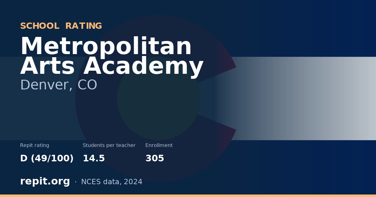 Metropolitan Arts Academy, Denver, CO — Repit school rating D (49/100)