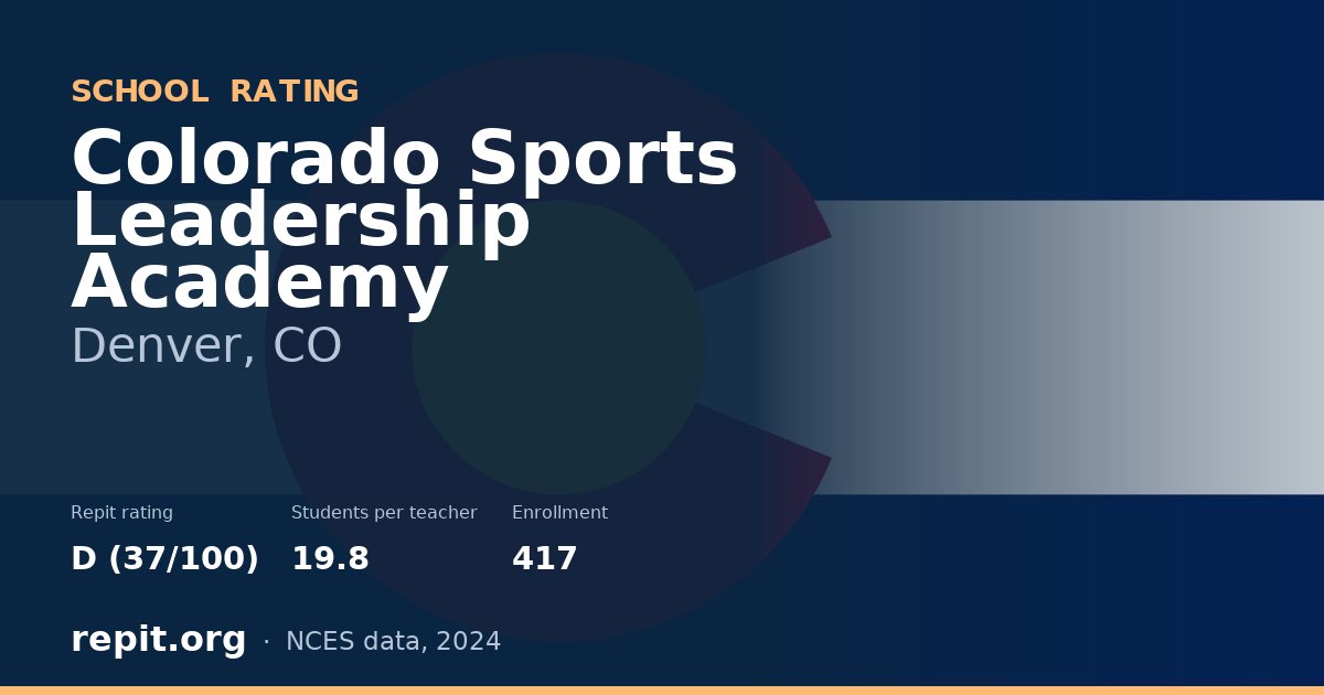 Colorado Sports Leadership Academy, Denver, CO — Repit school rating D (37/100)