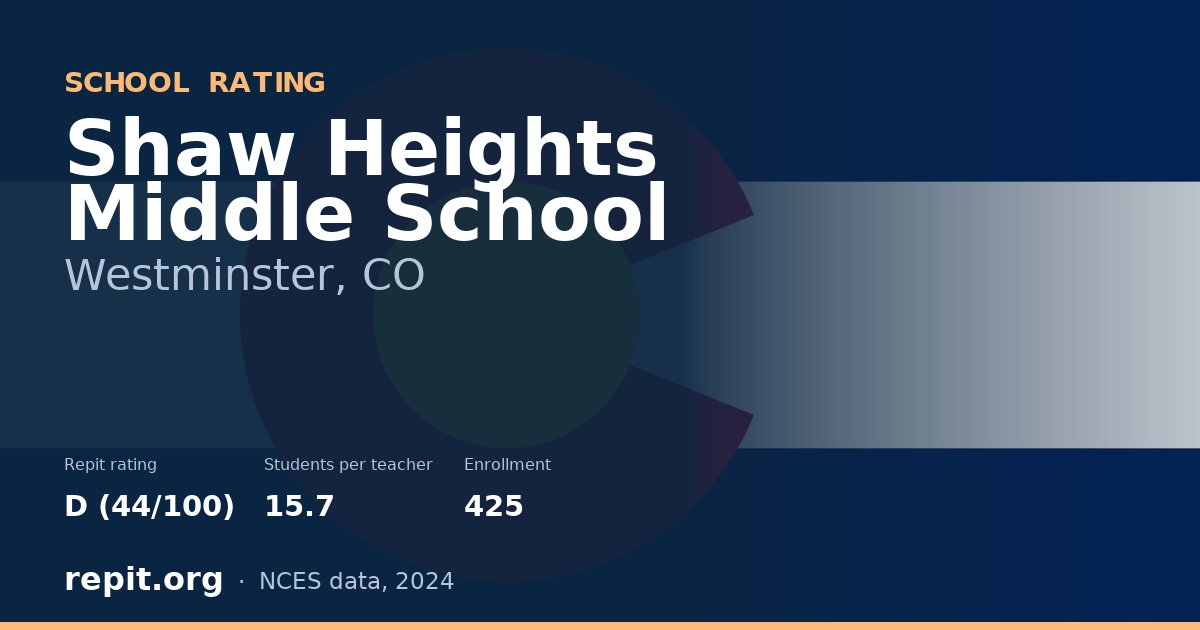 Shaw Heights Middle School, Westminster, CO — Repit school rating D (44/100)