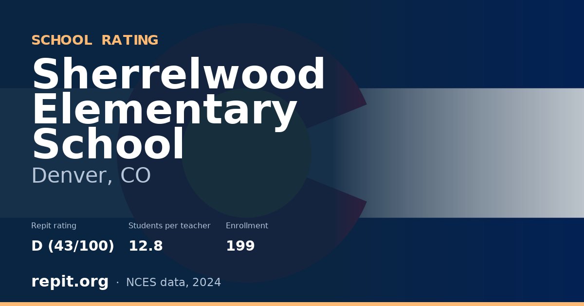 Sherrelwood Elementary School, Denver, CO — Repit school rating D (43/100)