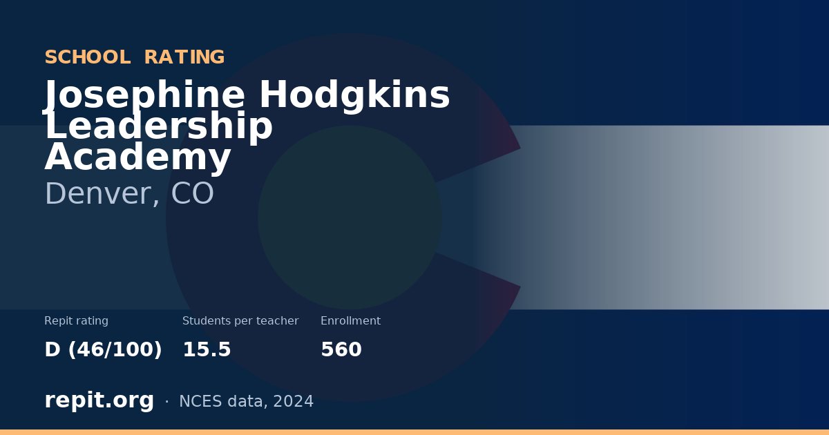 Josephine Hodgkins Leadership Academy, Denver, CO — Repit school rating D (46/100)