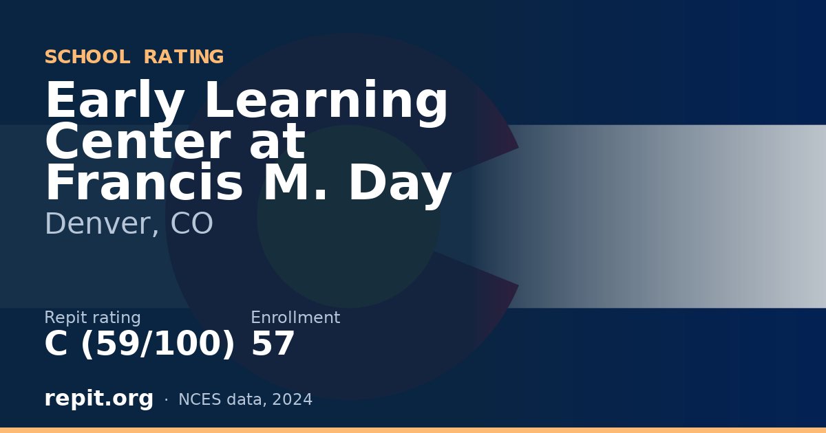 Early Learning Center at Francis M. Day, Denver, CO — Repit school rating C (59/100)