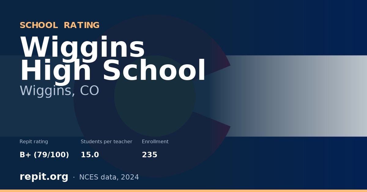 Wiggins High School, Wiggins, CO — Repit school rating B+ (79/100)