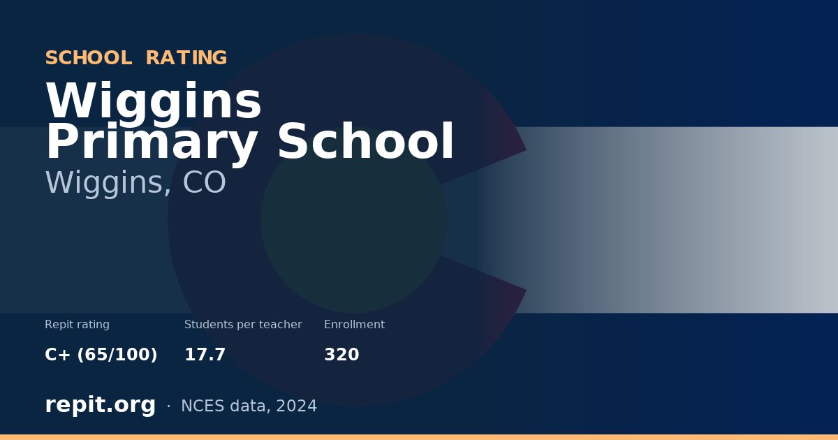 Wiggins Primary School, Wiggins, CO — Repit school rating C+ (65/100)