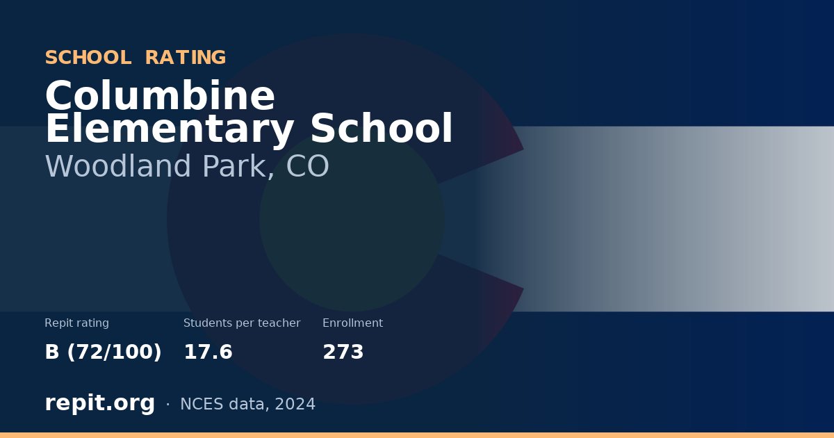 Columbine Elementary School, Woodland Park, CO — Repit school rating B (72/100)