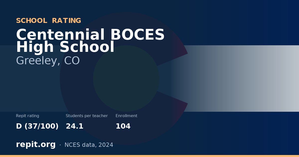 Centennial BOCES High School, Greeley, CO — Repit school rating D (37/100)