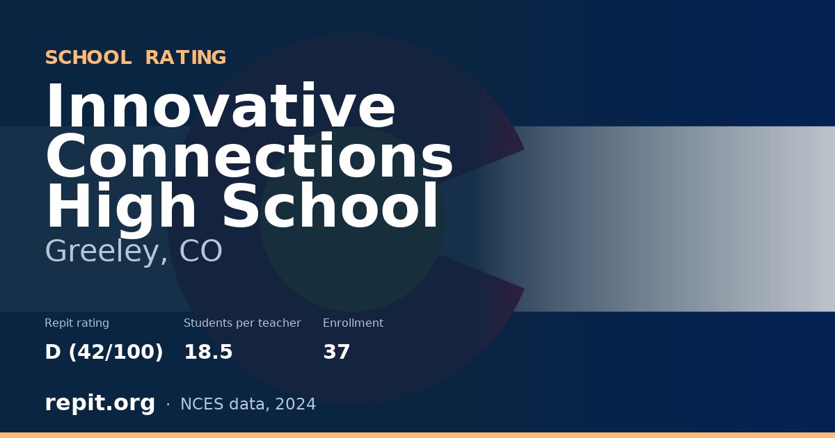 Innovative Connections High School, Greeley, CO — Repit school rating D (42/100)