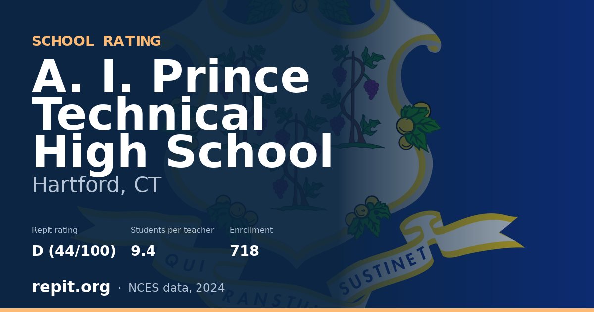 A. I. Prince Technical High School, Hartford, CT — Repit school rating D (44/100)