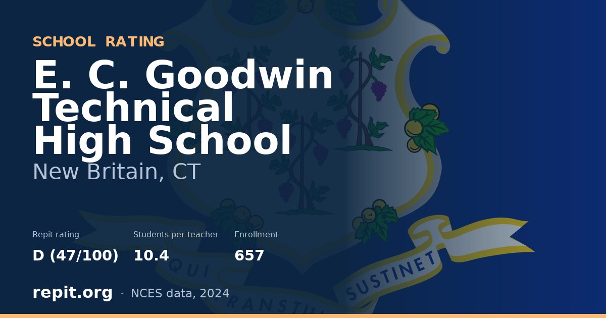 E. C. Goodwin Technical High School, New Britain, CT — Repit school rating D (47/100)