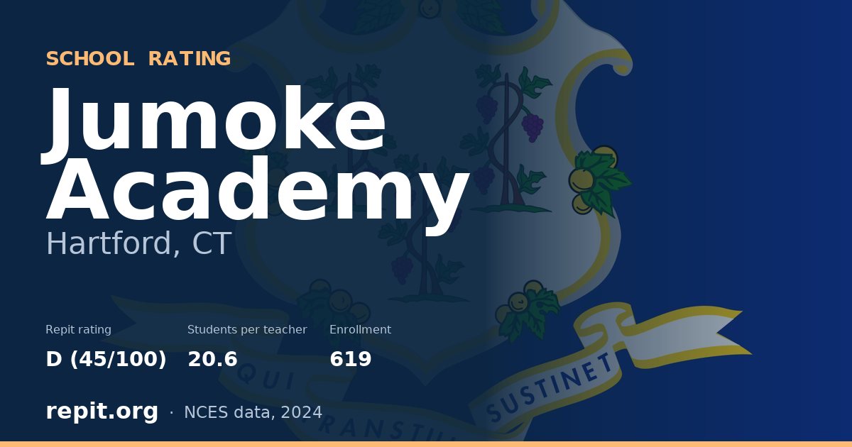 Jumoke Academy, Hartford, CT — Repit school rating D (45/100)
