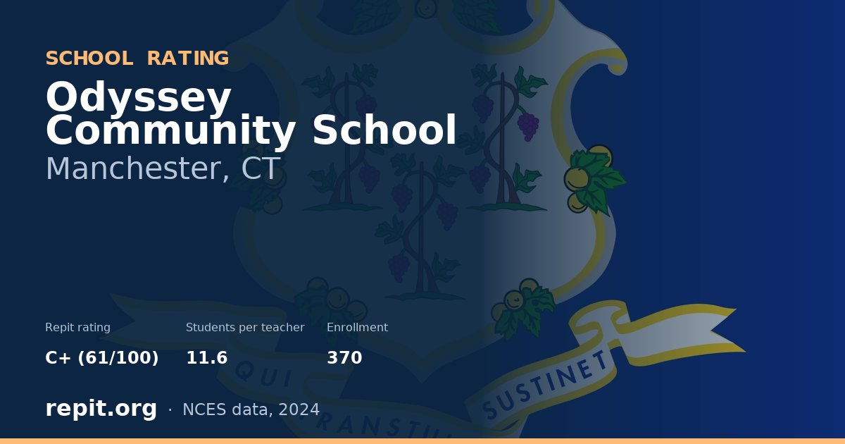 Odyssey Community School, Manchester, CT — Repit school rating C+ (61/100)