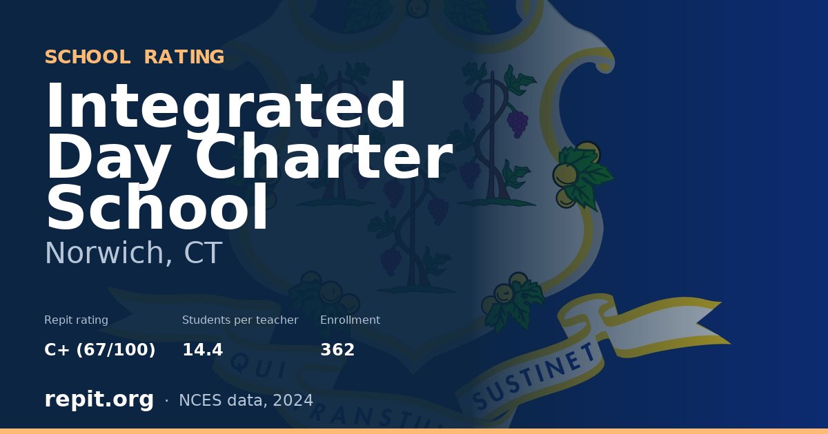 Integrated Day Charter School, Norwich, CT — Repit school rating C+ (67/100)