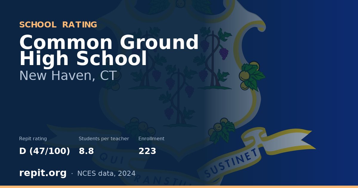 Common Ground High School, New Haven, CT — Repit school rating D (47/100)