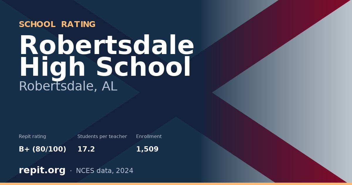 Robertsdale High School, Robertsdale, AL — Repit school rating B+ (80/100)