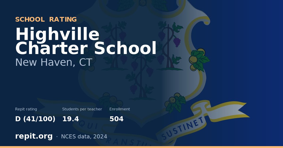 Highville Charter School, New Haven, CT — Repit school rating D (41/100)