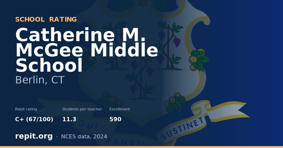 Catherine M. McGee Middle School, Berlin, CT — Repit school rating C+ (67/100)