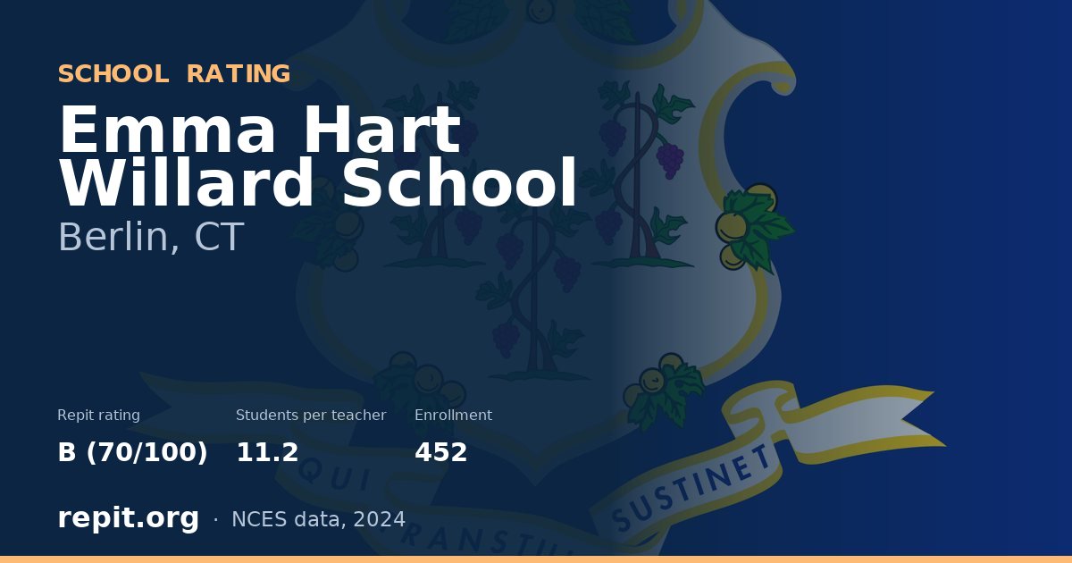 Emma Hart Willard School, Berlin, CT — Repit school rating B (70/100)