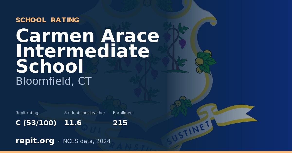 Carmen Arace Intermediate School, Bloomfield, CT — Repit school rating C (53/100)