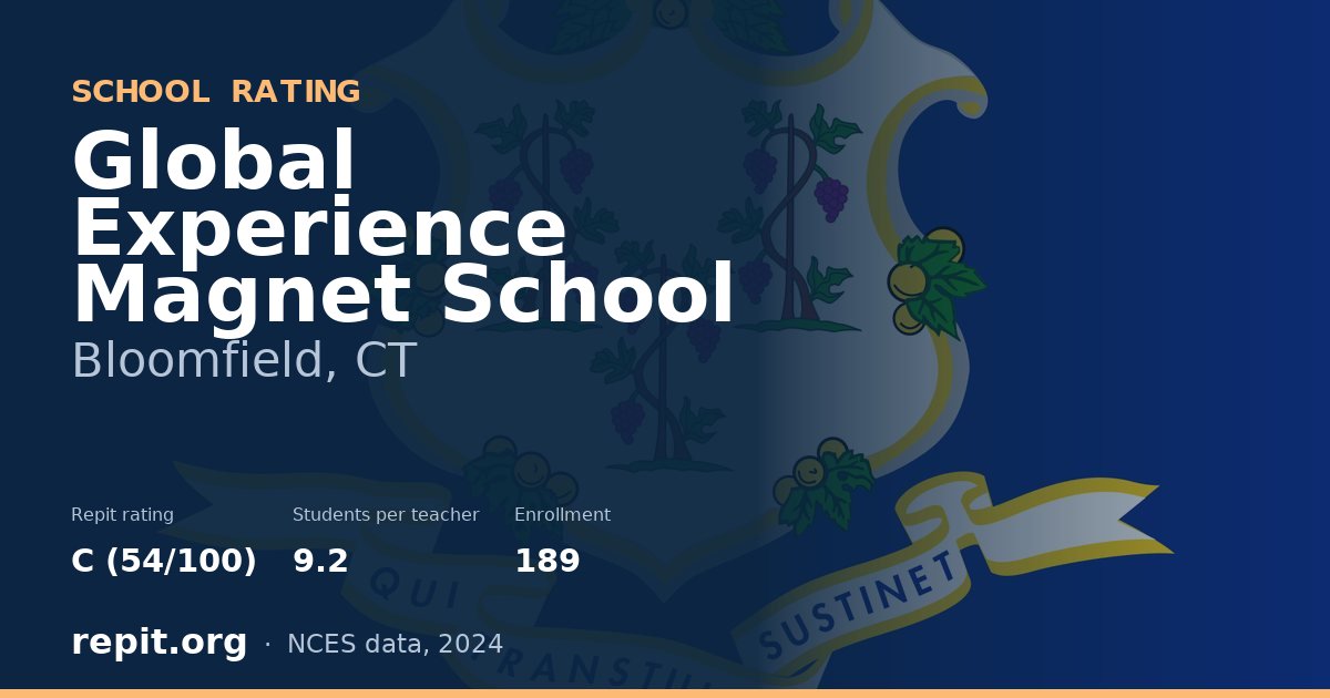 Global Experience Magnet School, Bloomfield, CT — Repit school rating C (54/100)