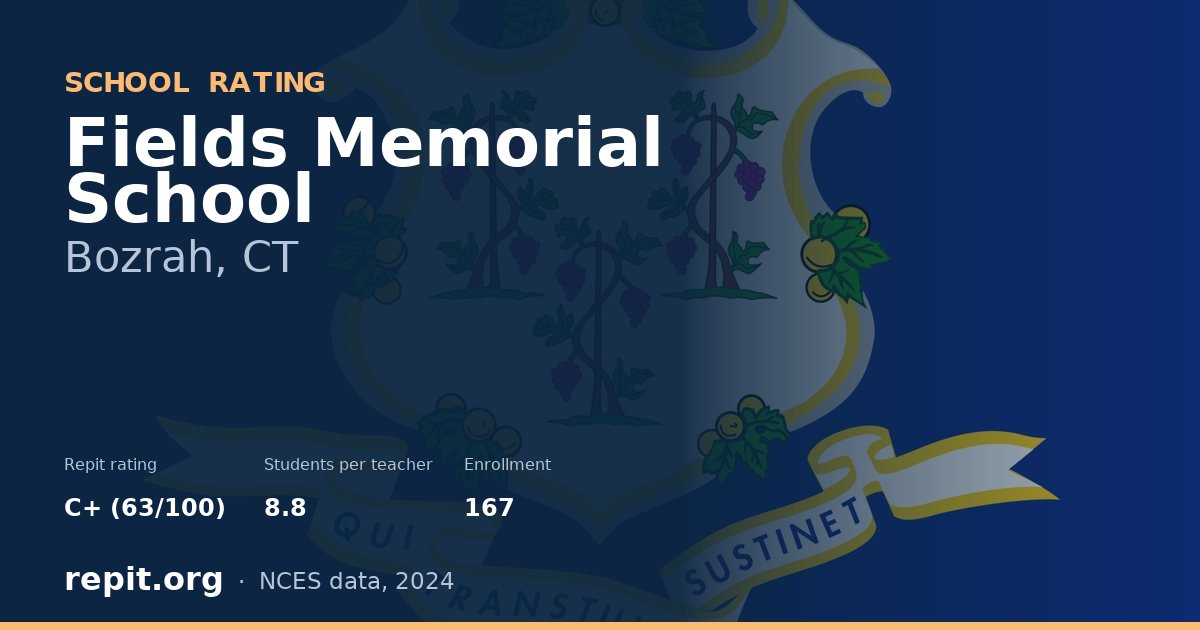 Fields Memorial School, Bozrah, CT — Repit school rating C+ (63/100)