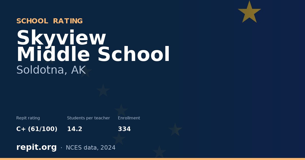 Skyview Middle School, Soldotna, AK — Repit school rating C+ (61/100)