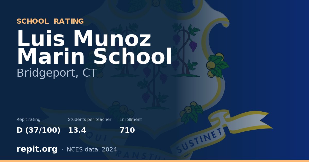 Luis Munoz Marin School, Bridgeport, CT — Repit school rating D (37/100)