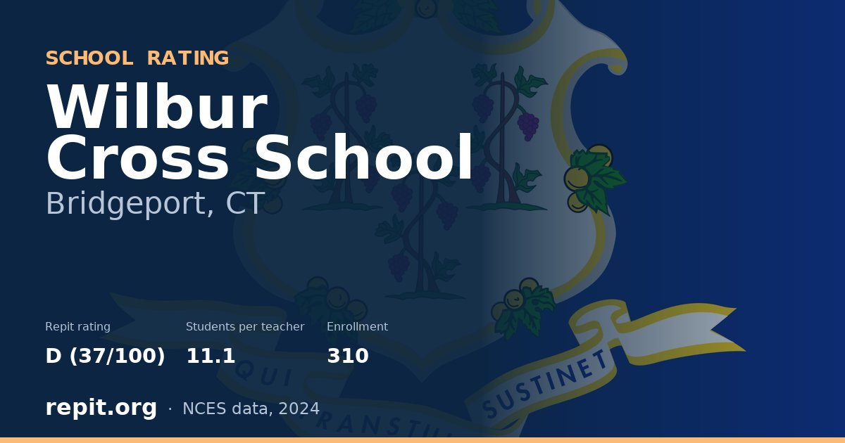 Wilbur Cross School, Bridgeport, CT — Repit school rating D (37/100)