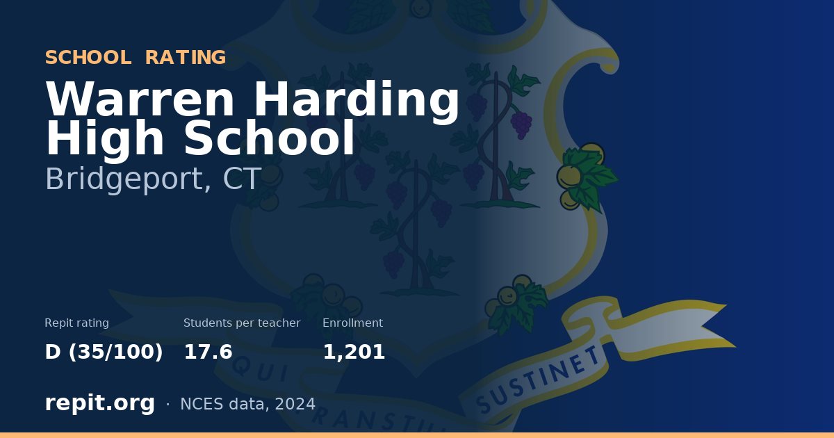 Warren Harding High School, Bridgeport, CT — Repit school rating D (35/100)