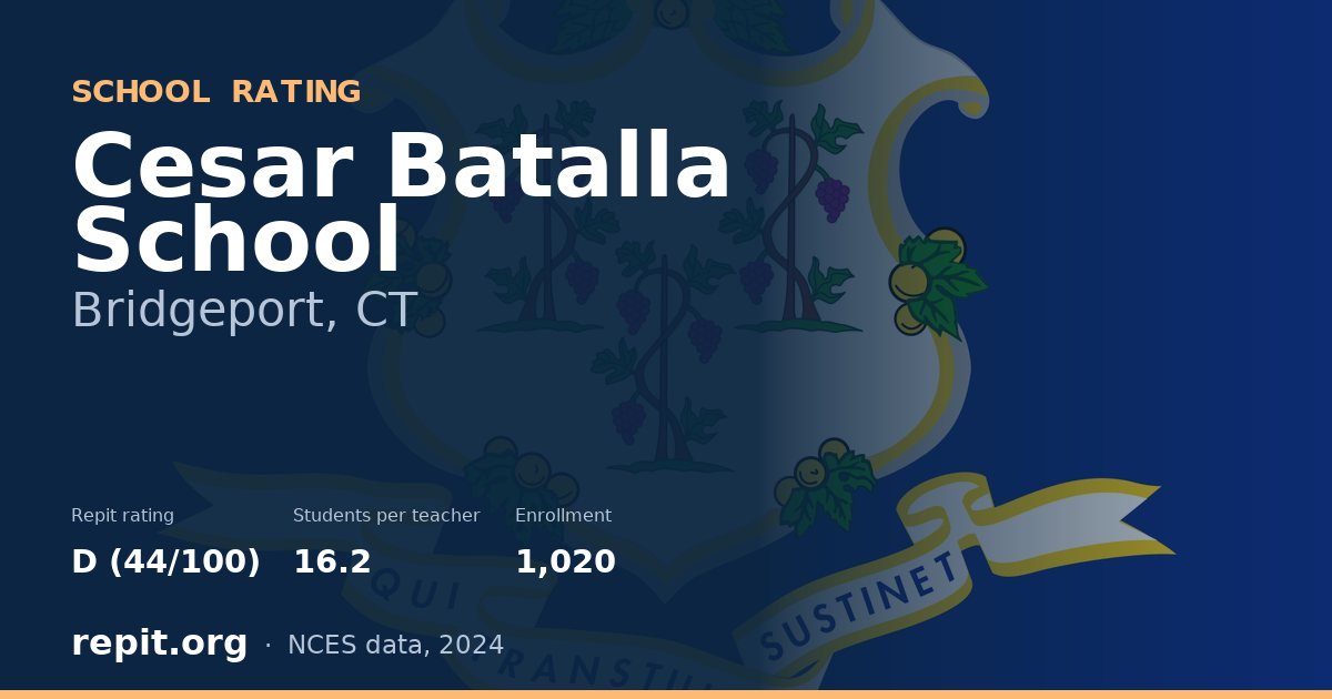 Cesar Batalla School, Bridgeport, CT — Repit school rating D (44/100)