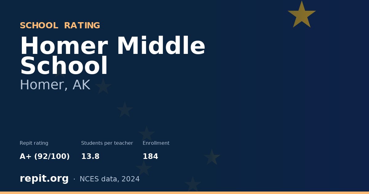 Homer Middle School, Homer, AK — Repit school rating A+ (92/100)