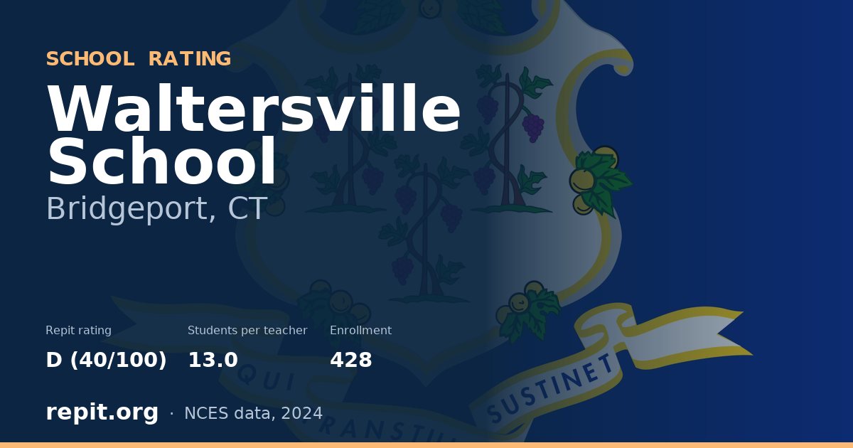 Waltersville School, Bridgeport, CT — Repit school rating D (40/100)