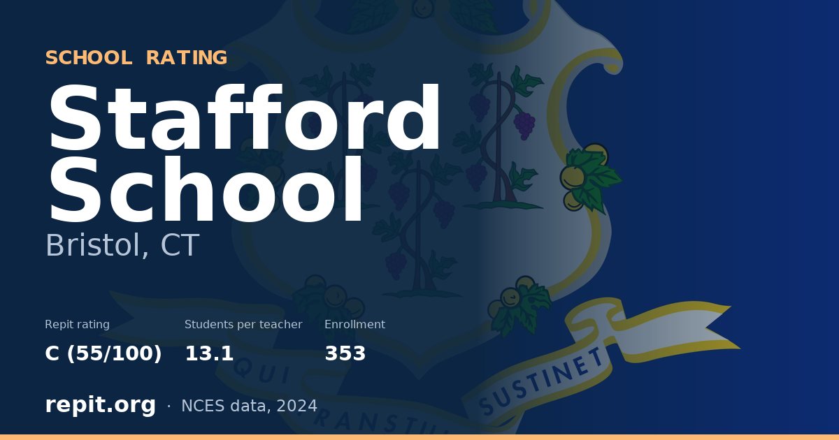 Stafford School, Bristol, CT — Repit school rating C (55/100)