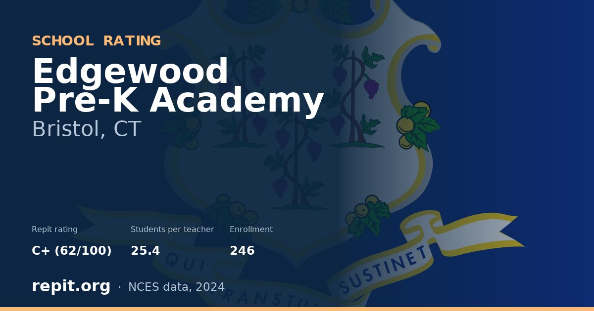 Edgewood Pre-K Academy, Bristol, CT — Repit school rating C+ (62/100)