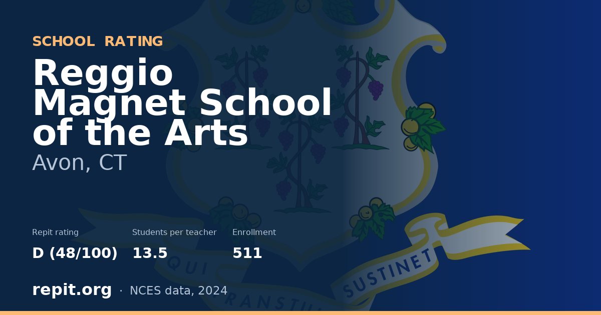 Reggio Magnet School of the Arts, Avon, CT — Repit school rating D (48/100)