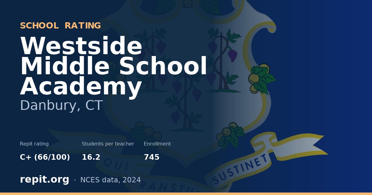 Westside Middle School Academy, Danbury, CT — Repit school rating C+ (66/100)