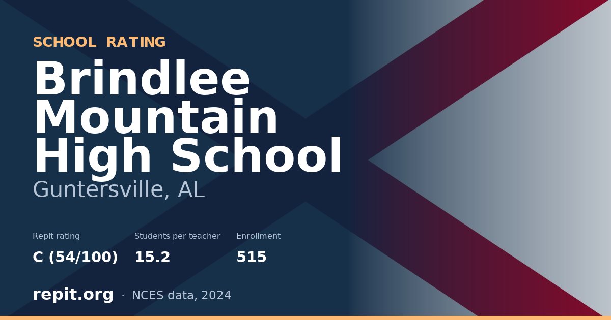 Brindlee Mountain High School, Guntersville, AL — Repit school rating C (54/100)