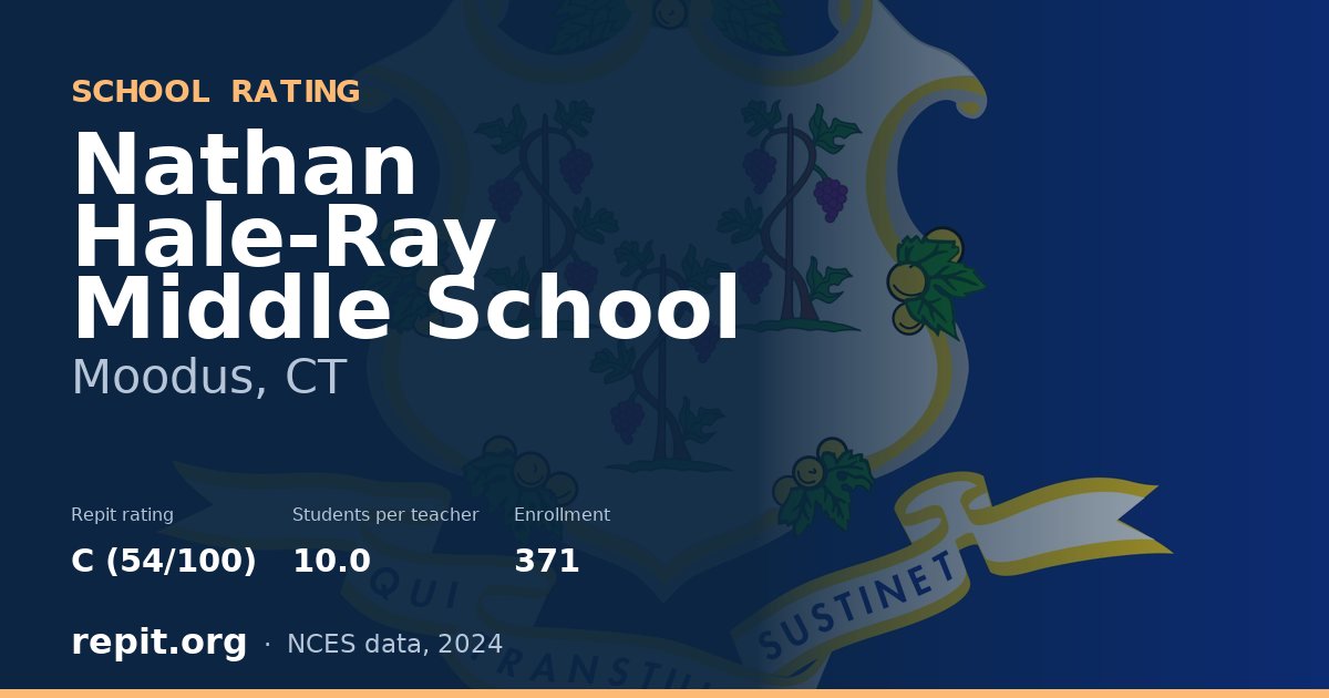 Nathan Hale-Ray Middle School, Moodus, CT — Repit school rating C (54/100)