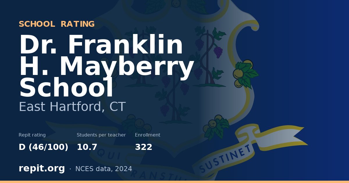 Dr. Franklin H. Mayberry School, East Hartford, CT — Repit school rating D (46/100)