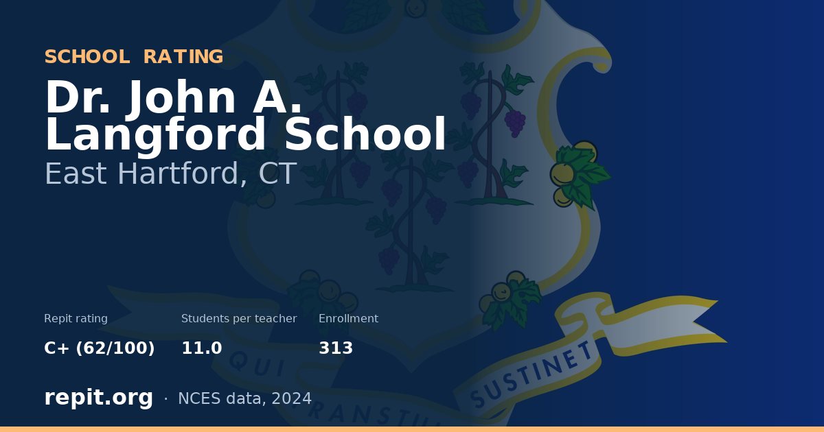 Dr. John A. Langford School, East Hartford, CT — Repit school rating C+ (62/100)