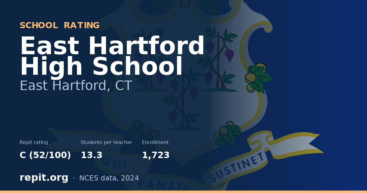 East Hartford High School, East Hartford, CT — Repit school rating C (52/100)