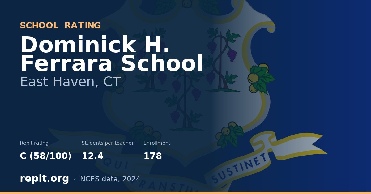 Dominick H. Ferrara School, East Haven, CT — Repit school rating C (58/100)